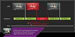 Does Freesync Cause Input Lag?