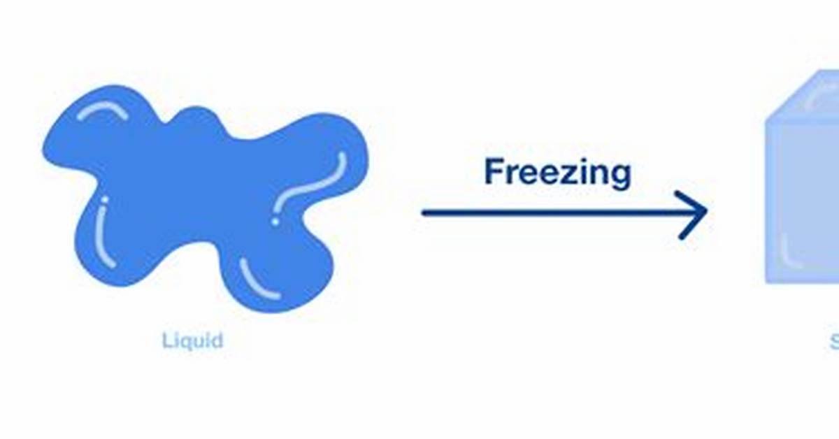 Does Freezing Change Weight?