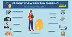 Does Freight Forwarder Mean?