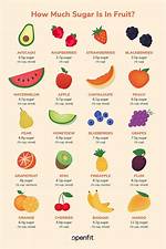 Does Fruit Have Sugar