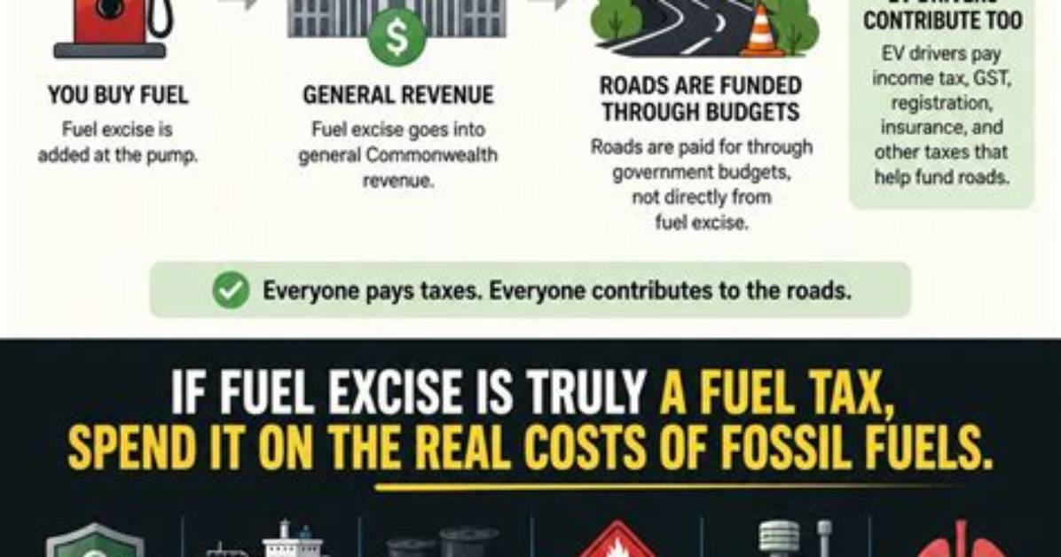 Does Fuel Excise Pay for Roads?