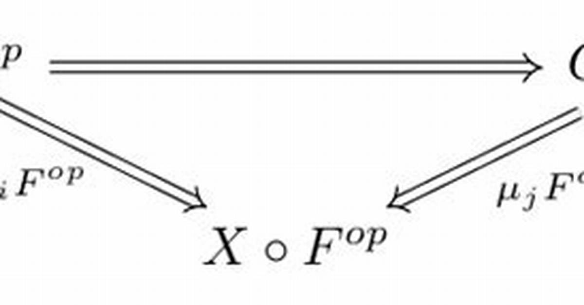 Does Functor Preserve Limits?