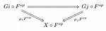 Does Functor Preserve Limits?