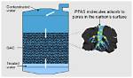 Does Gac Adsorb or Absorb?