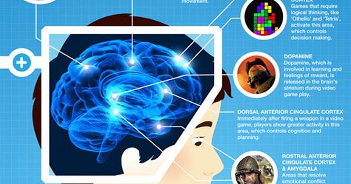 Does Games Affect Your Brain?