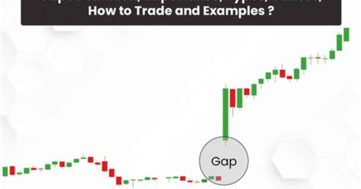 Does Gap Mean Anything?