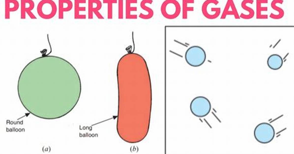 Does Gas Have a Shape?