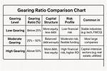 Does Gearing Ratio Include Current Liabilities?