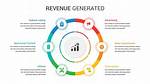 Does Generating Revenue Mean?