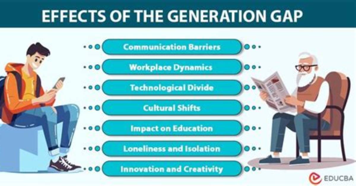 Does Generation Gap Exist?