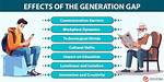Does Generation Gap Exist?