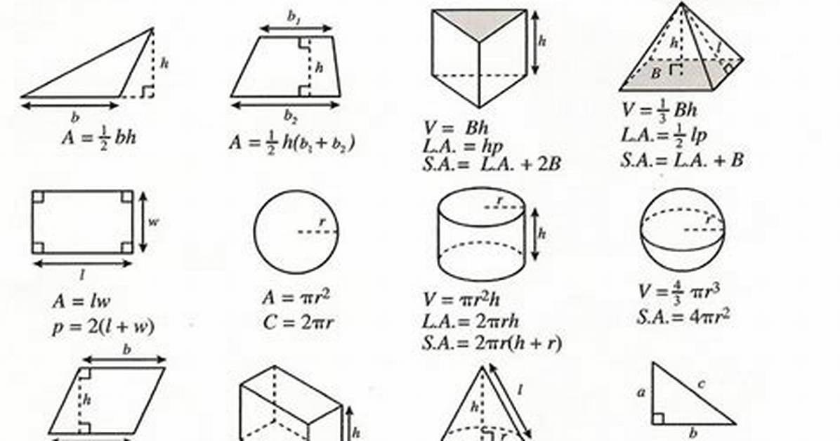 Does Geometry Come Before Algebra?