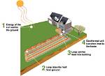Does Geothermal Need a Backup System