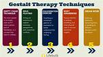Does Gestalt Therapy Work?
