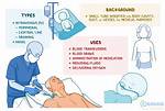 Does Getting a Cannula Hurt?