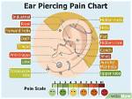Does Getting an Ear Piercing Hurt?