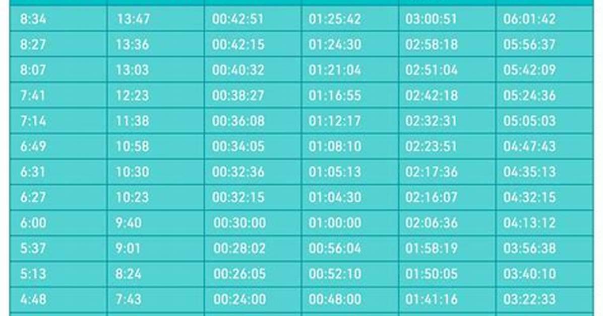 Does Gibraltar Run Slower?