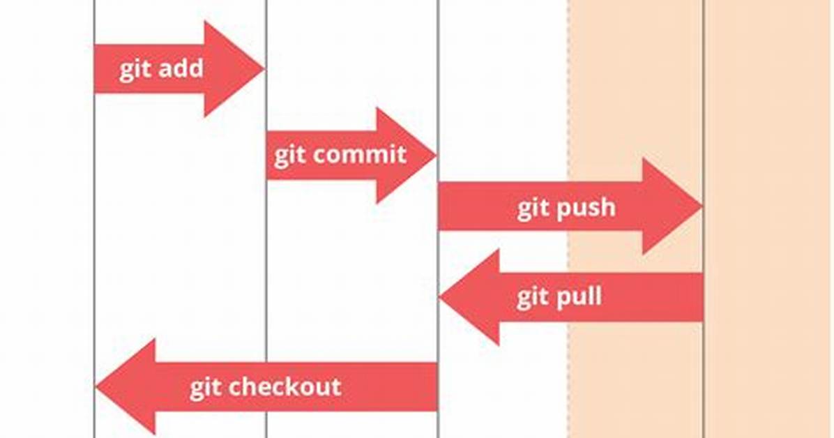 Does Git Use Deltas?