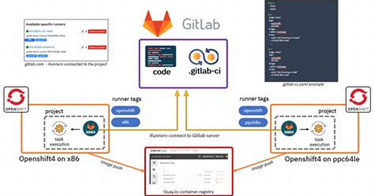 Does Gitlab Store Binaries?