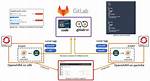 Does Gitlab Store Binaries?