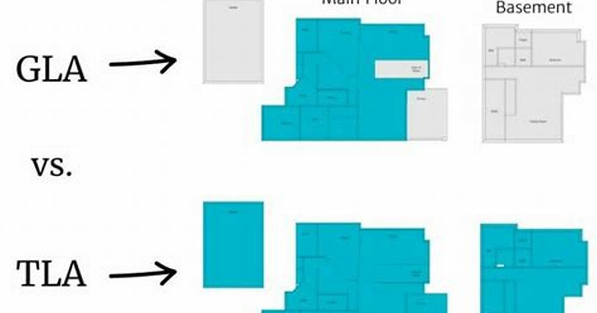 Does Gla Include Basement