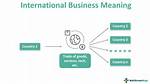 Does Global Mean Worldwide?