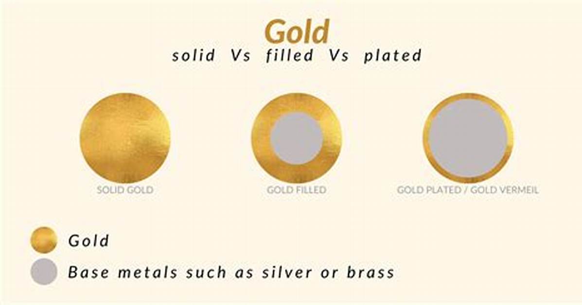 Does Gold Filled Mean Solid Gold?