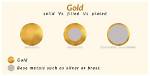 Does Gold Filled Mean Solid Gold?