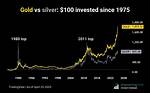 Does Gold over Silver Last?
