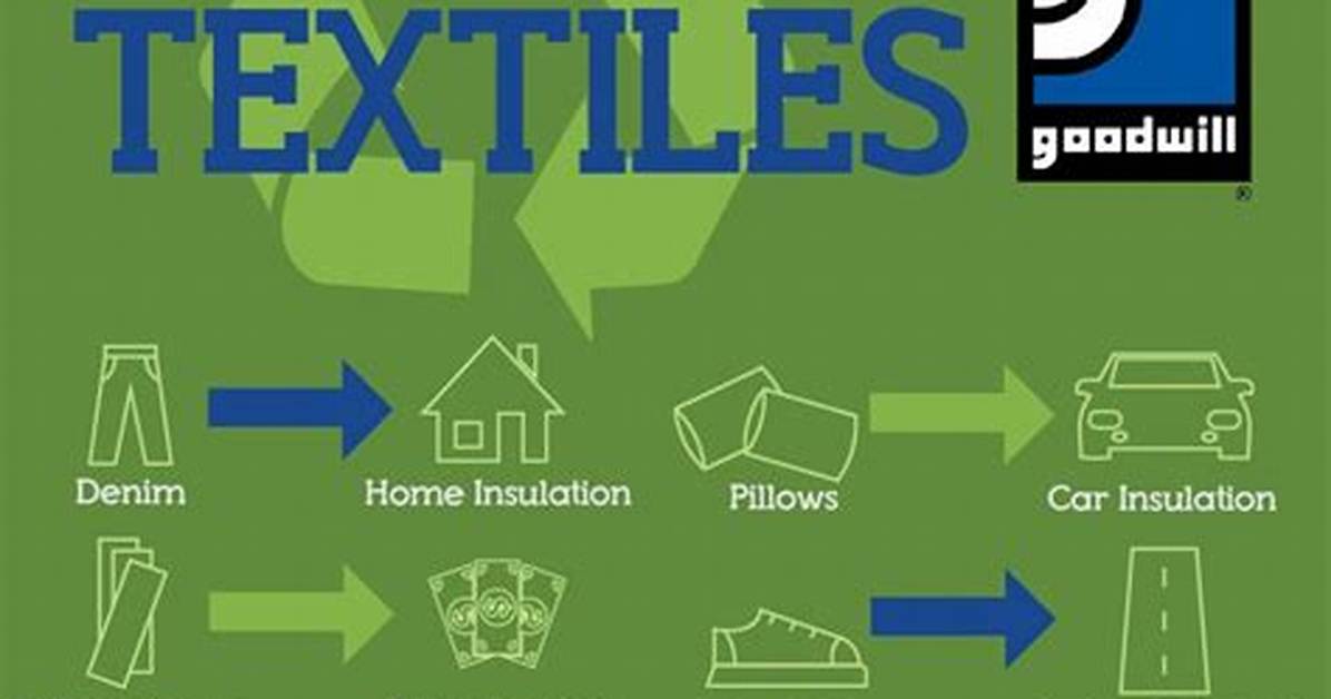 Does Goodwill Recycle Textiles?
