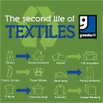 Does Goodwill Recycle Textiles?