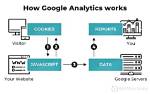 Does Google Analytics Use Cookies?