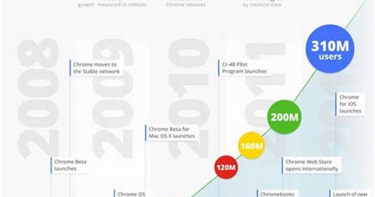 Does Google Chrome Sync History Between Computers?