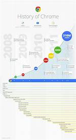 Does Google Chrome Sync History Between Computers?