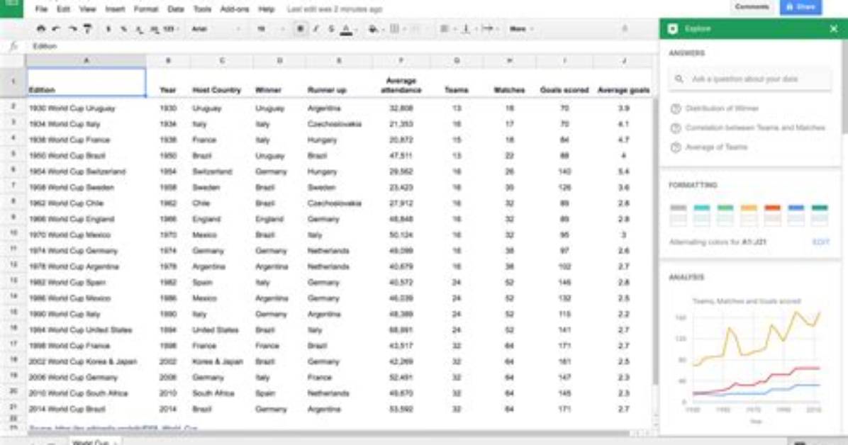 Does Google Have Something Like Excel?