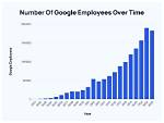 Does Google Hire Statisticians?