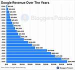 Does Google Make a Crm?