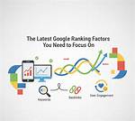 Does Google Need to Focus?