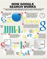 Does Google Work on Windows 7?