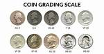 Does Grading Coins Increase Value?