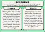 Does Grammar Include Semantics?