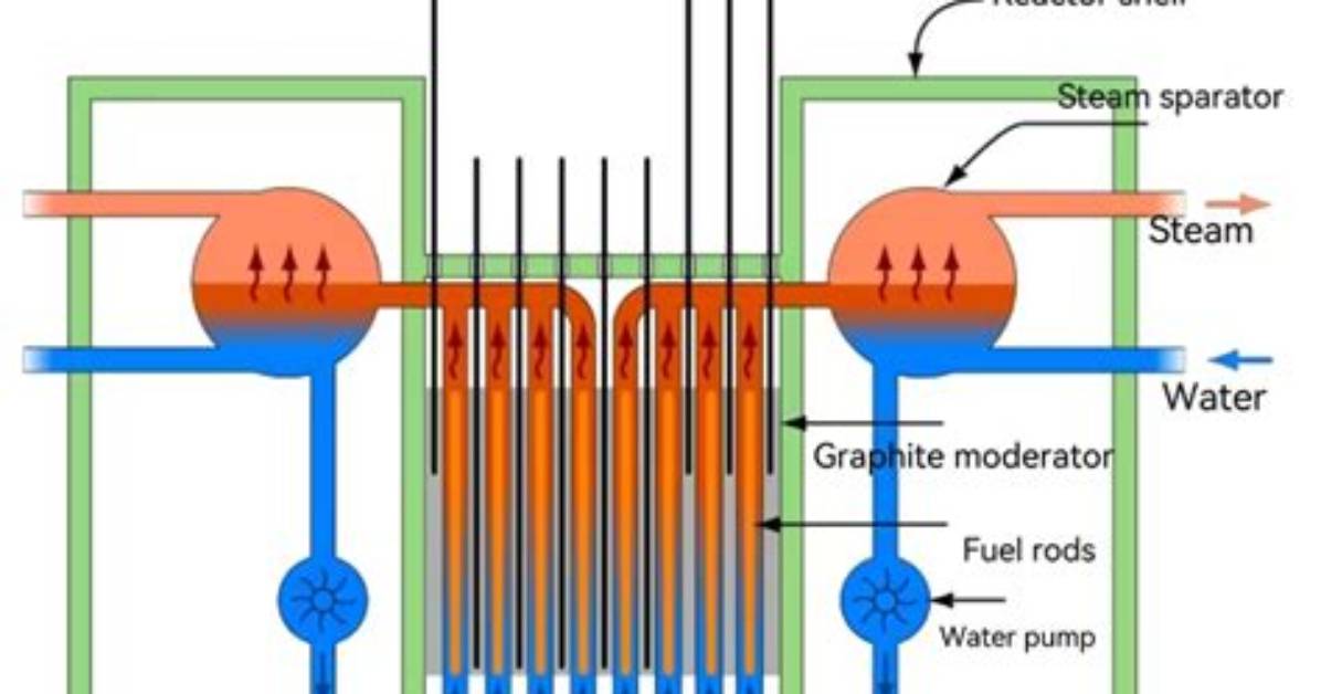Does Graphite Break Easily?