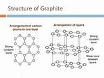 Does Graphite Have Double Bonds?