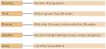 Does Gravidity Include Current Pregnancy?