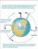 Does Gravity Decrease Towards the Center of the Earth?