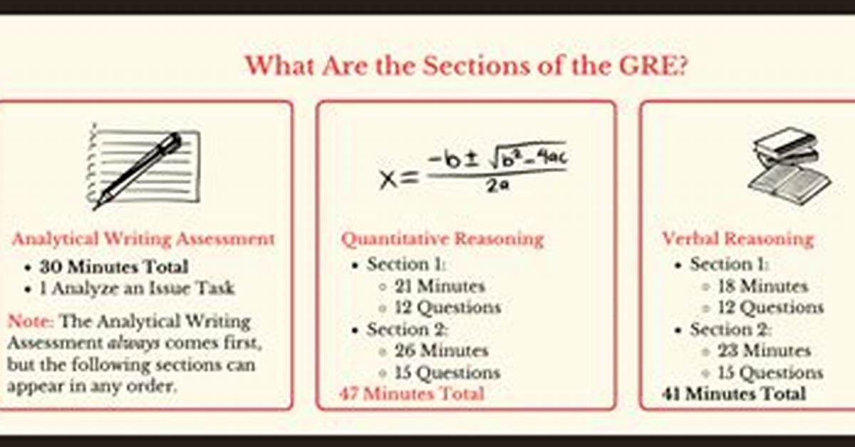 Does Gre Have Data Sufficiency?