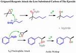 Does Grignard Reagent React with Acid?