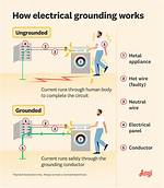 Does Ground Give Power