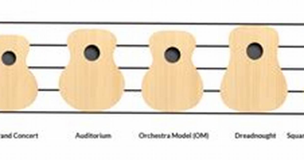 Does Guitar Shape Matter?