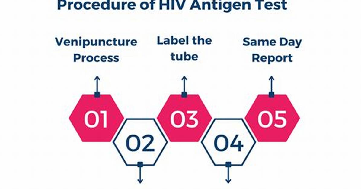 Does Haemogram Test Hiv?